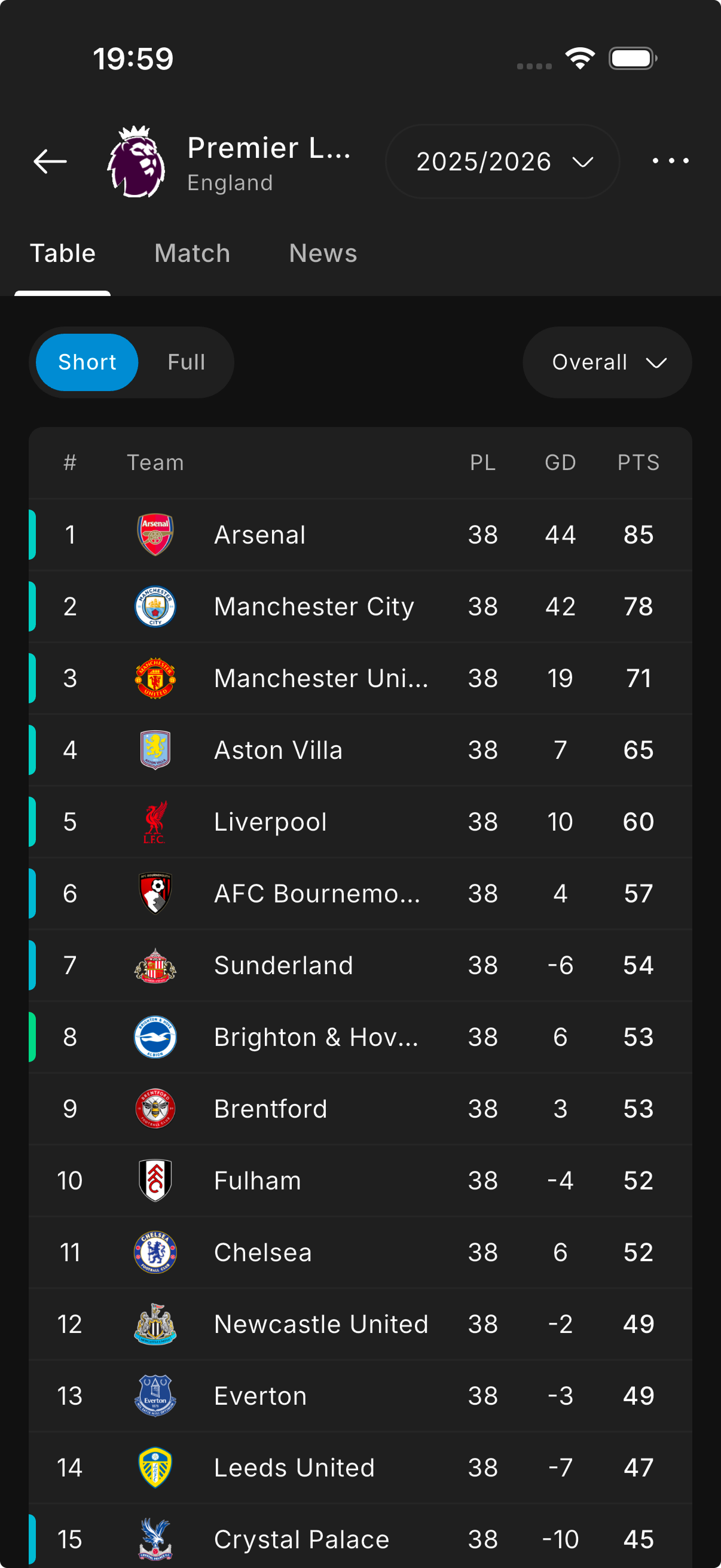 League standings table with positions, goal difference and points